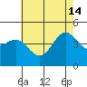 Santa Barbara tide chart for Friday, June 14, 2024