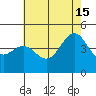 Santa Barbara tide chart for Saturday, June 15, 2024