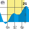 Santa Barbara tide chart for Friday, June 21, 2024
