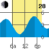 Santa Barbara tide chart for Friday, June 28, 2024