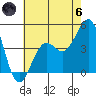 Santa Barbara tide chart for Thursday, June 6, 2024