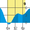 Santa Barbara tide chart for Sunday, June 9, 2024