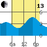 Santa Barbara tide chart for Saturday, July 13, 2024