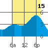 Santa Barbara tide chart for Monday, July 15, 2024