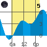 Santa Barbara tide chart for Friday, July 5, 2024