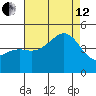 Santa Barbara tide chart for Monday, August 12, 2024