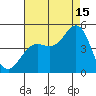 Santa Barbara tide chart for Thursday, August 15, 2024
