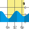Santa Barbara tide chart for Friday, August 9, 2024
