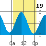Santa Barbara tide chart for Thursday, September 19, 2024