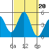 Santa Barbara tide chart for Friday, September 20, 2024