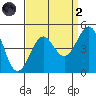 Santa Barbara tide chart for Monday, September 2, 2024
