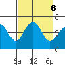 Santa Barbara tide chart for Friday, September 6, 2024