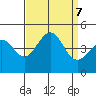 Santa Barbara tide chart for Saturday, September 7, 2024
