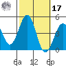 Santa Barbara tide chart for Thursday, October 17, 2024