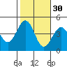 Santa Barbara tide chart for Wednesday, October 30, 2024
