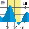 Santa Barbara tide chart for Friday, November 15, 2024
