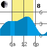 Santa Barbara tide chart for Friday, November 8, 2024