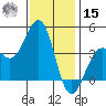 Santa Barbara tide chart for Sunday, December 15, 2024