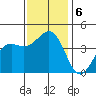 Santa Barbara tide chart for Friday, December 6, 2024