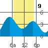Santa Barbara tide chart for Monday, December 9, 2024