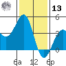 Santa Barbara tide chart for Monday, January 13, 2025