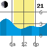 Santa Barbara tide chart for Tuesday, January 21, 2025