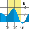 Santa Barbara tide chart for Friday, January 3, 2025