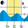 Santa Barbara tide chart for Monday, January 6, 2025