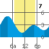 Santa Barbara tide chart for Tuesday, January 7, 2025
