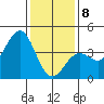 Santa Barbara tide chart for Wednesday, January 8, 2025