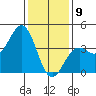 Santa Barbara tide chart for Thursday, January 9, 2025