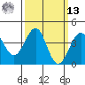 Santa Barbara tide chart for Thursday, March 13, 2025