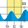 Santa Barbara tide chart for Friday, April 11, 2025