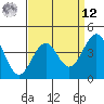 Santa Barbara tide chart for Saturday, April 12, 2025
