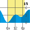 Santa Barbara tide chart for Tuesday, April 15, 2025