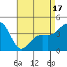 Santa Barbara tide chart for Thursday, April 17, 2025