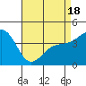 Santa Barbara tide chart for Friday, April 18, 2025