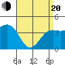 Santa Barbara tide chart for Sunday, April 20, 2025