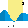 Santa Barbara tide chart for Saturday, April 5, 2025