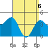 Santa Barbara tide chart for Sunday, April 6, 2025