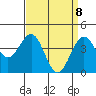 Santa Barbara tide chart for Tuesday, April 8, 2025