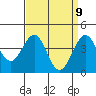 Santa Barbara tide chart for Wednesday, April 9, 2025