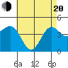 Santa Barbara tide chart for Tuesday, May 20, 2025