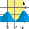Santa Barbara tide chart for Tuesday, May 6, 2025