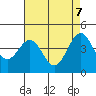 Santa Barbara tide chart for Wednesday, May 7, 2025