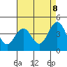 Santa Barbara tide chart for Thursday, May 8, 2025