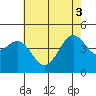 Santa Barbara tide chart for Tuesday, June 3, 2025