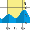 Santa Barbara tide chart for Thursday, June 5, 2025