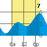 Santa Barbara tide chart for Saturday, June 7, 2025