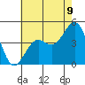 Santa Barbara tide chart for Monday, June 9, 2025